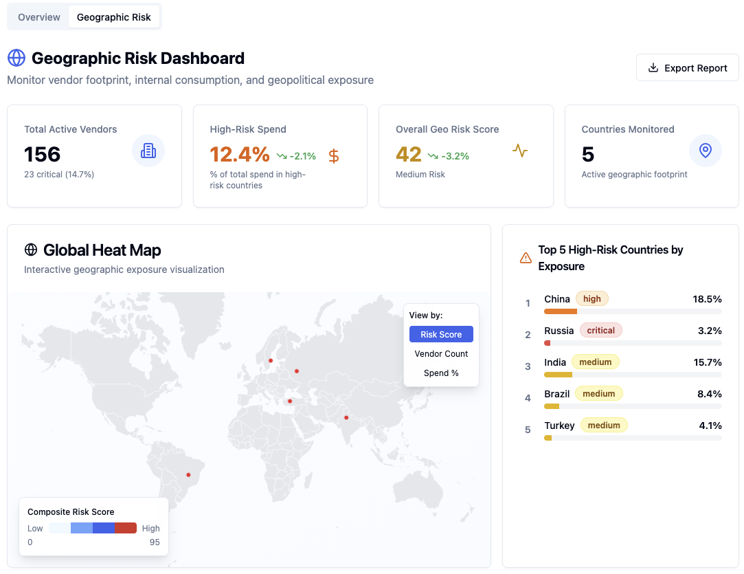 Vendor Management System - Geographic Risk Dashboard