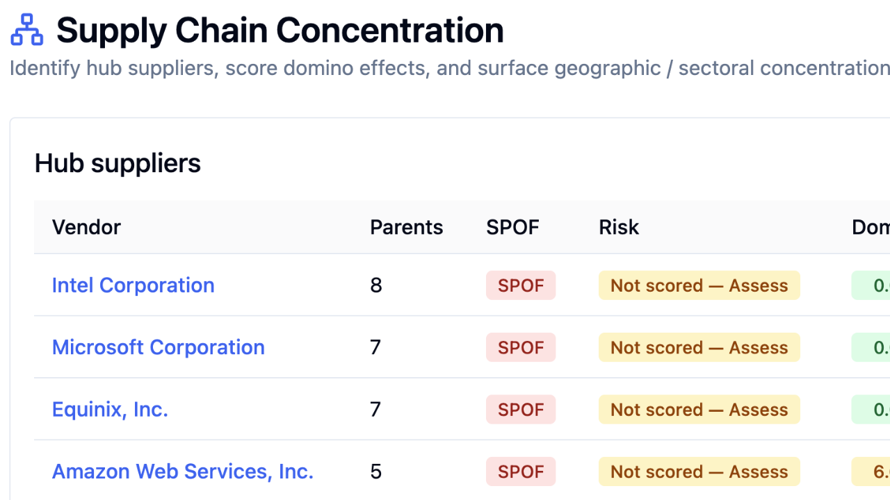 ConnectedIntelligence_SupplyChainConcentration