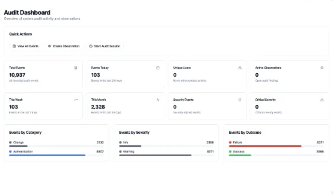 Inspect360 audit dashboard
