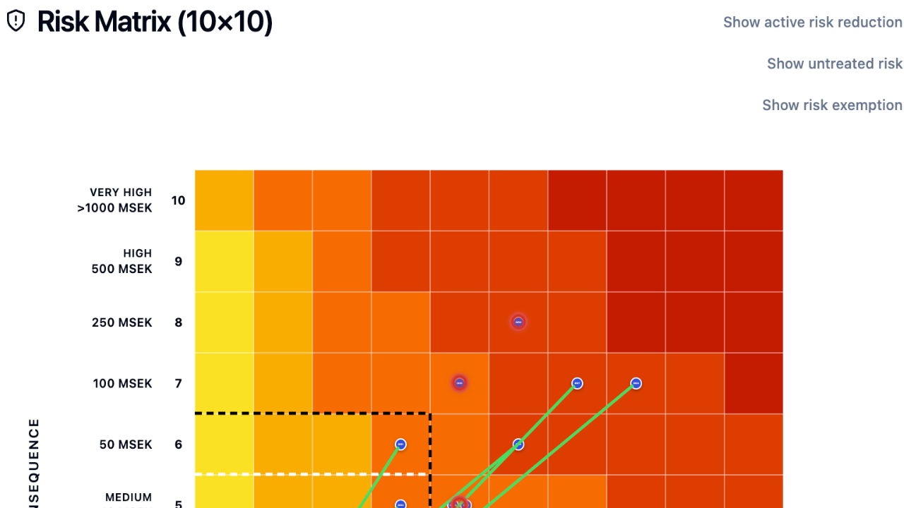 RiskMatrix10x10