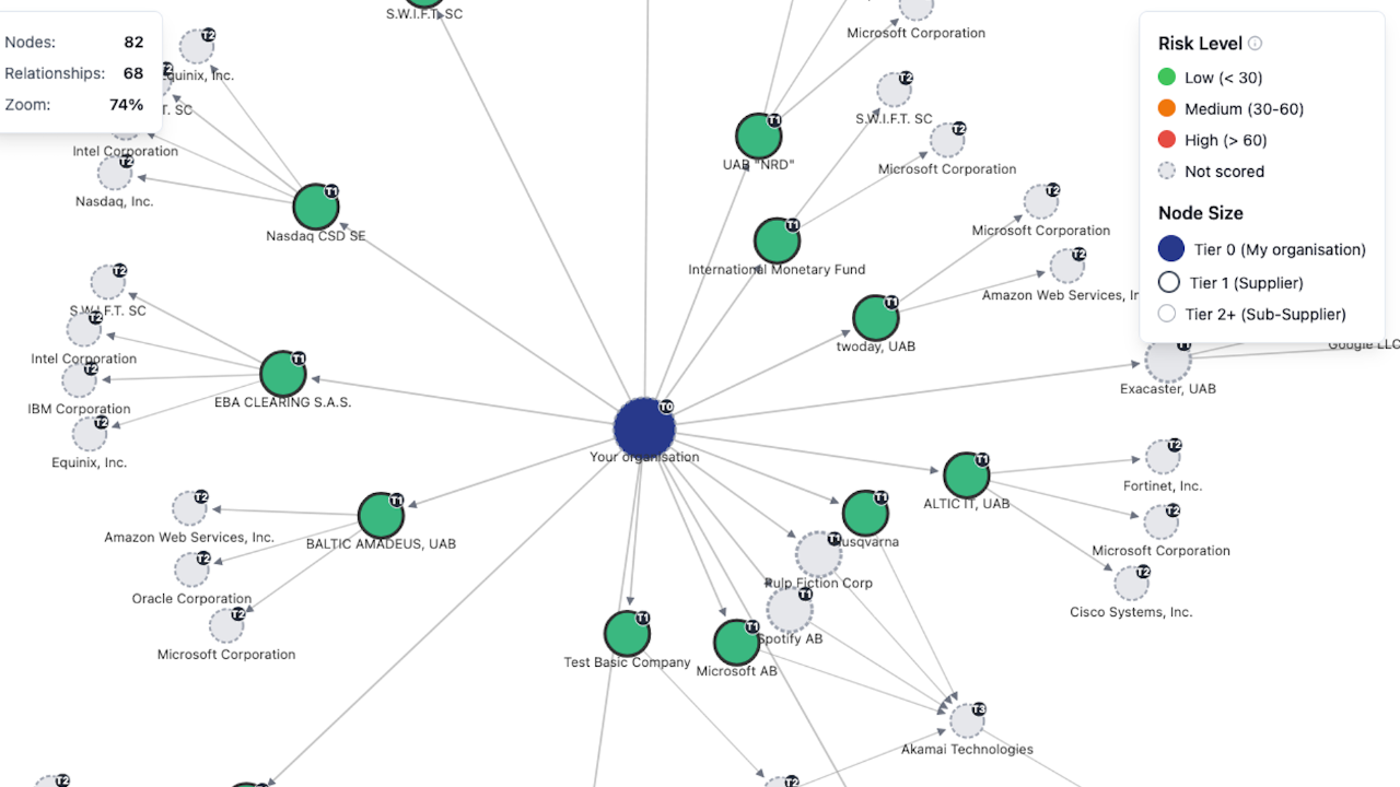 supply_chain_graph_risk_level