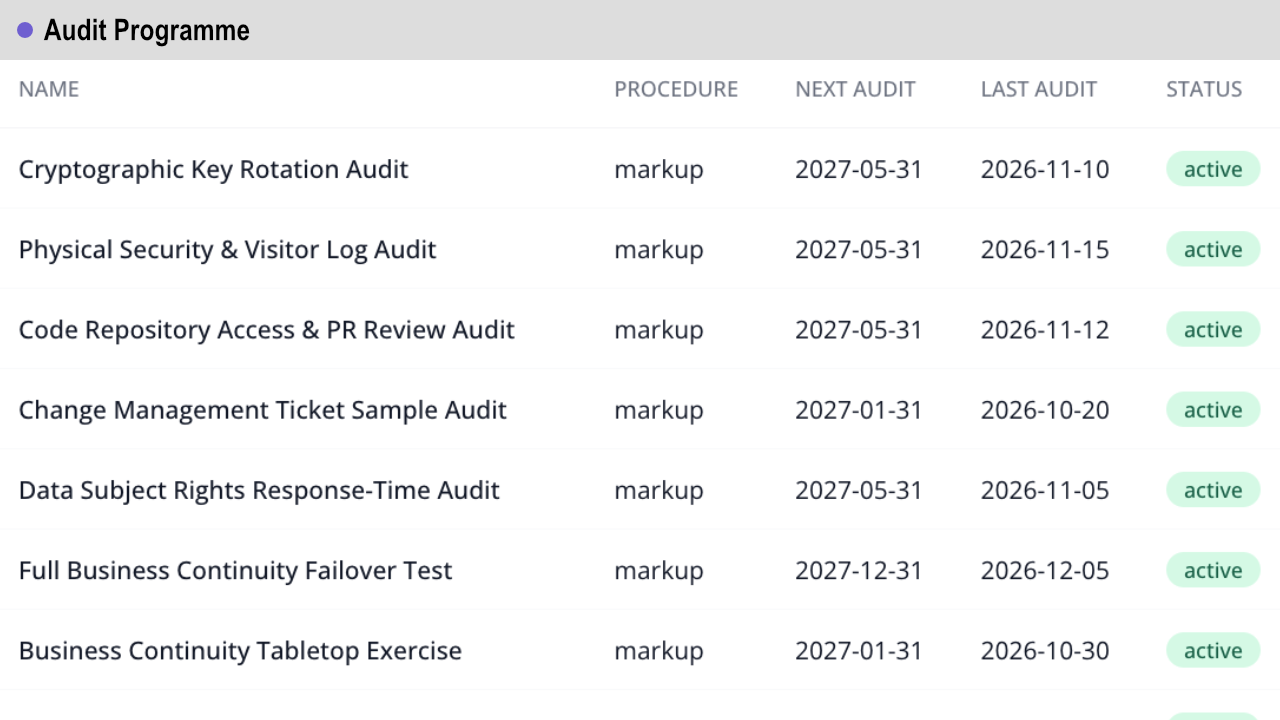 grc_Audit_Programme