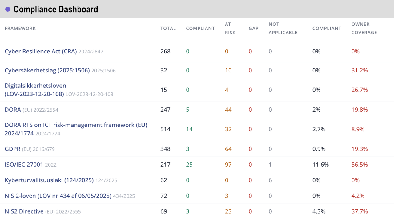 grc_Compliance_Dashboard