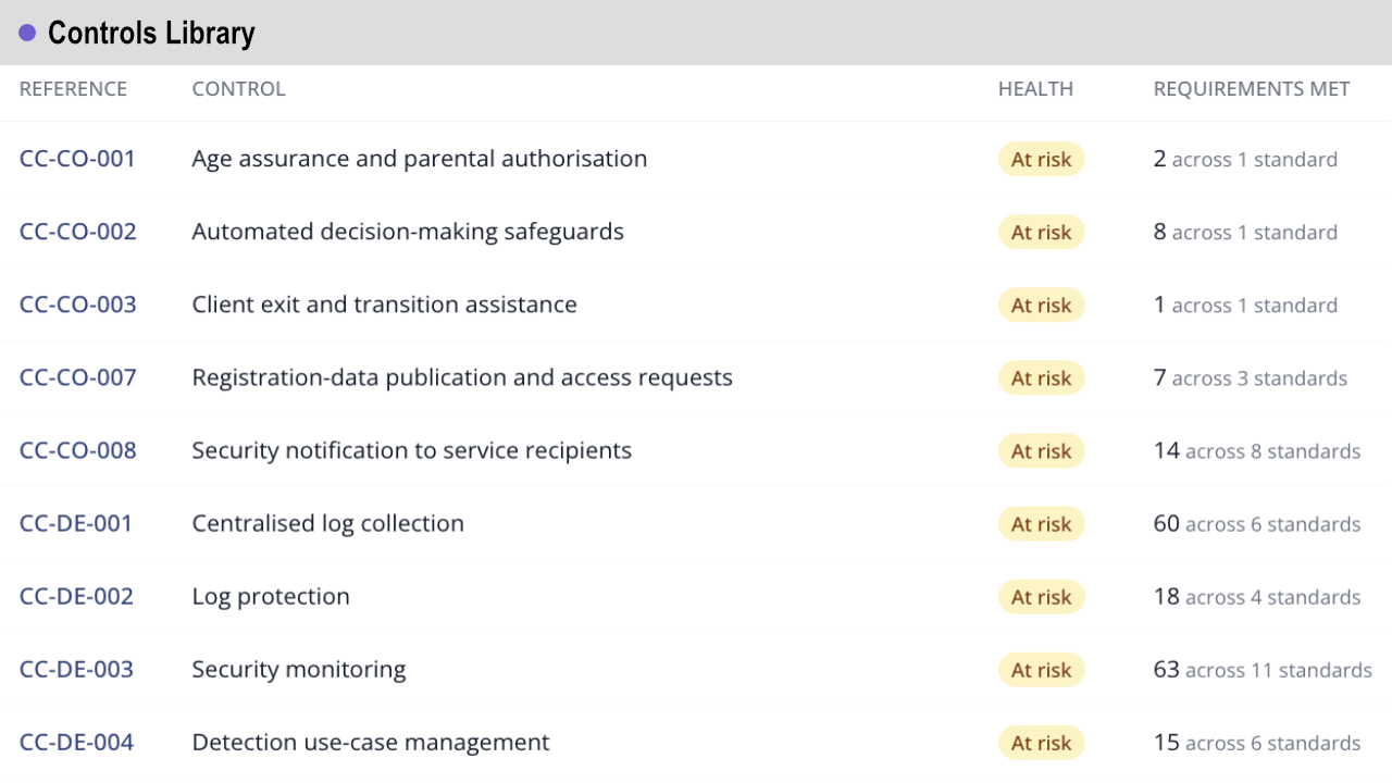 grc_Controls_Library
