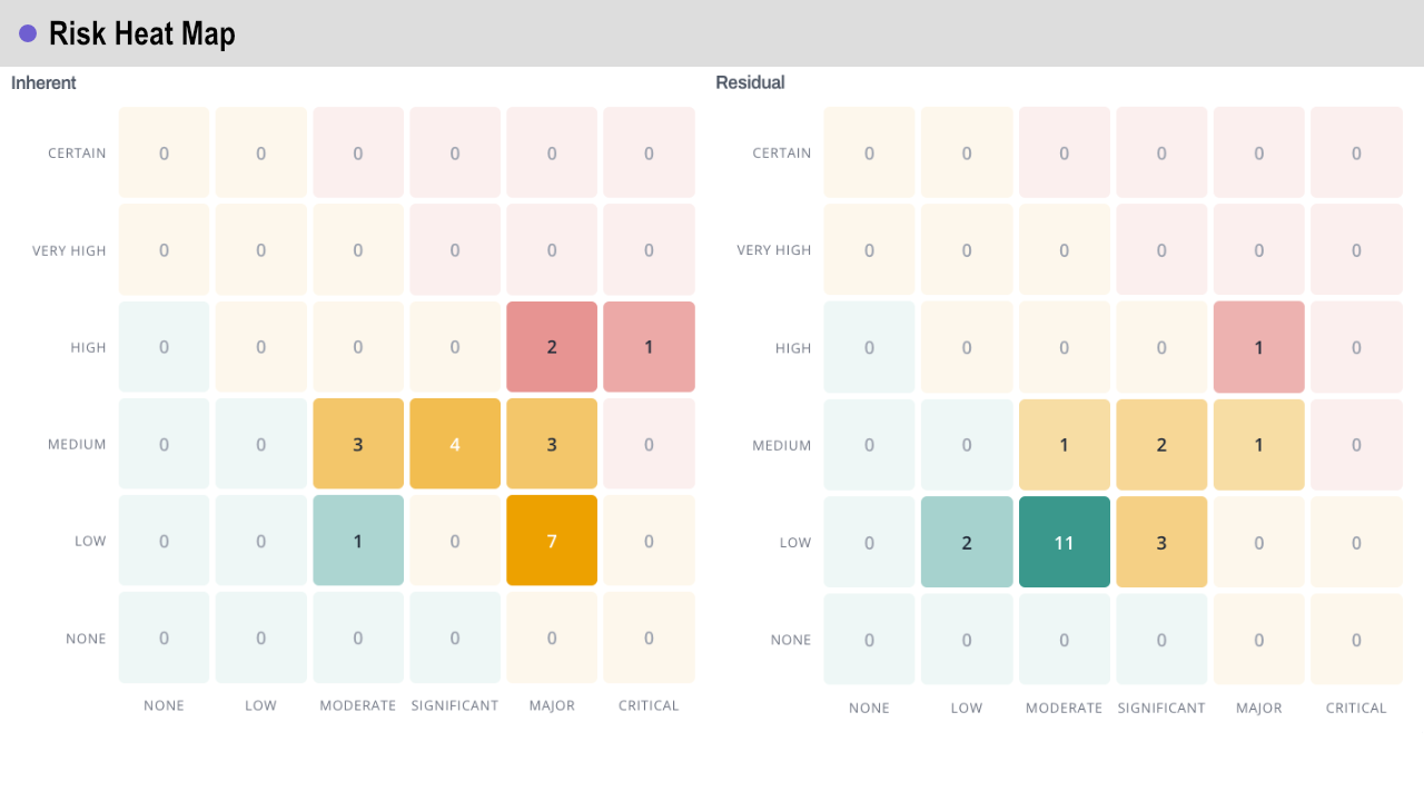 grc_Risk_Heat_Map